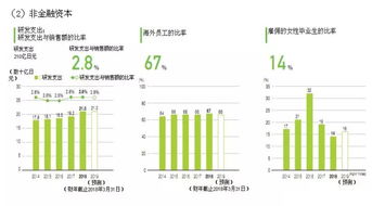 nsk与ntn2018年轴承产品的研发与经营状况分析